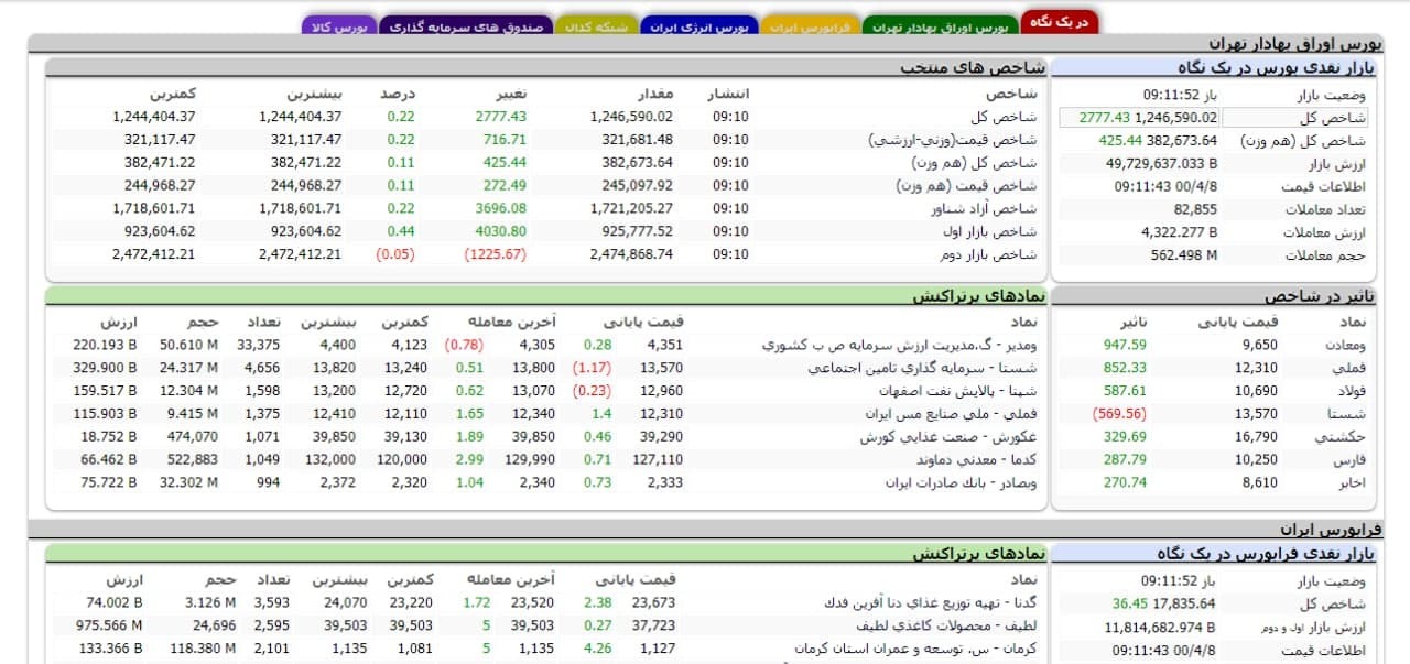 بورس
