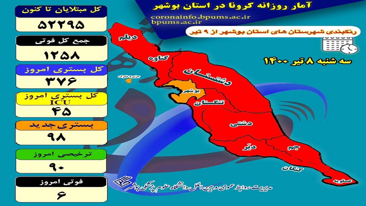 ۶ نفر به فهرست فوتی‌های کرونا در بوشهر افزوده شدند