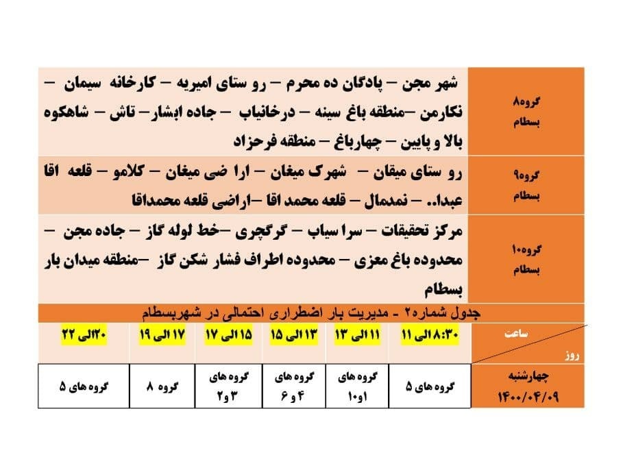 برنامه مدیریت بار اضطراری برق نهم تیرماه در استان سمنان