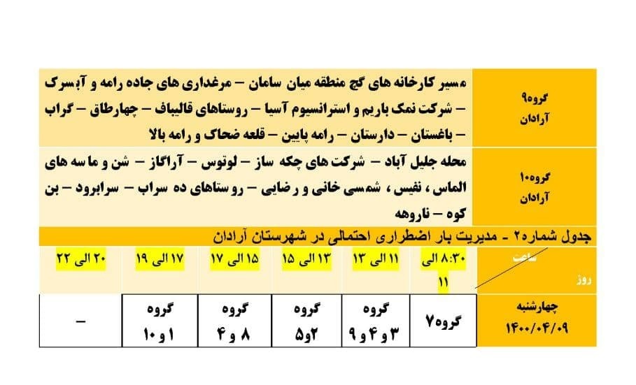 برنامه مدیریت بار اضطراری برق نهم تیرماه در استان سمنان