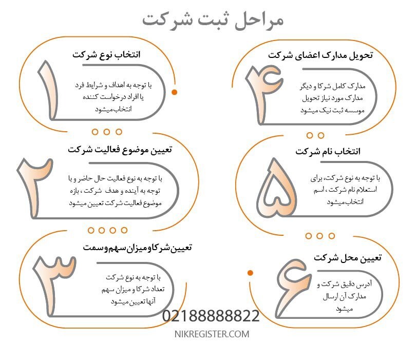 سامانه ثبت شرکت نیک