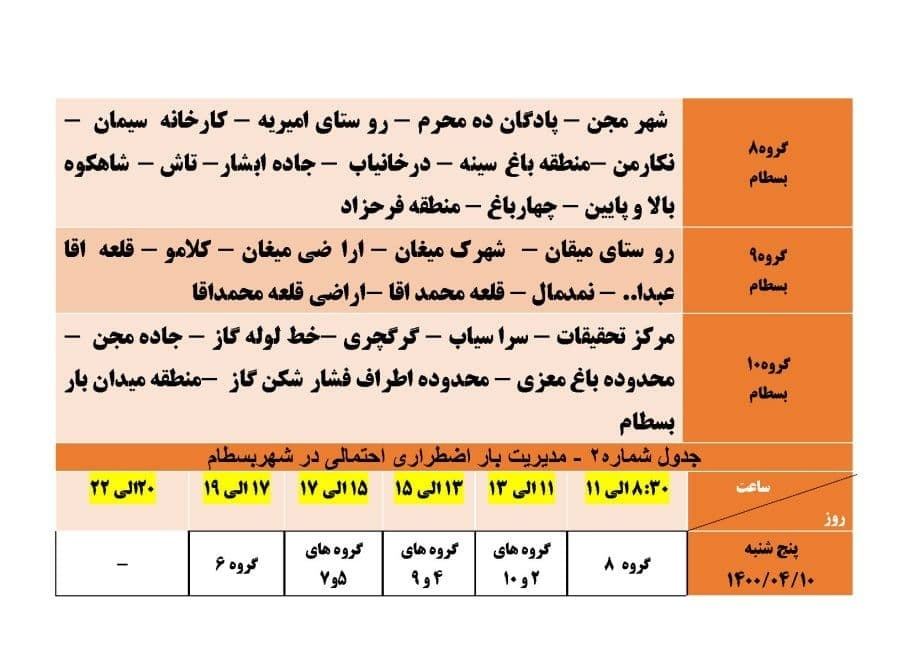 برنامه مدیریت بار اضطراری برق دهم تیرماه در استان سمنان