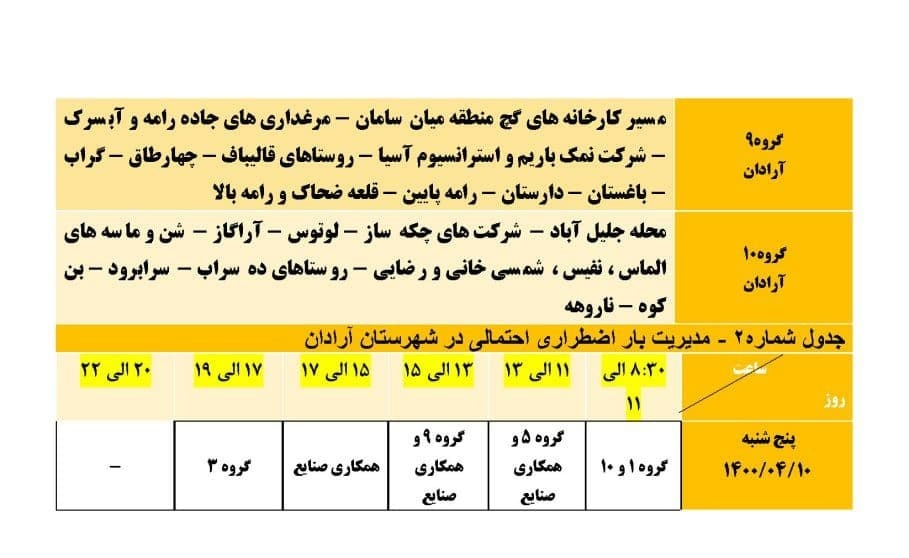برنامه مدیریت بار اضطراری برق دهم تیرماه در استان سمنان