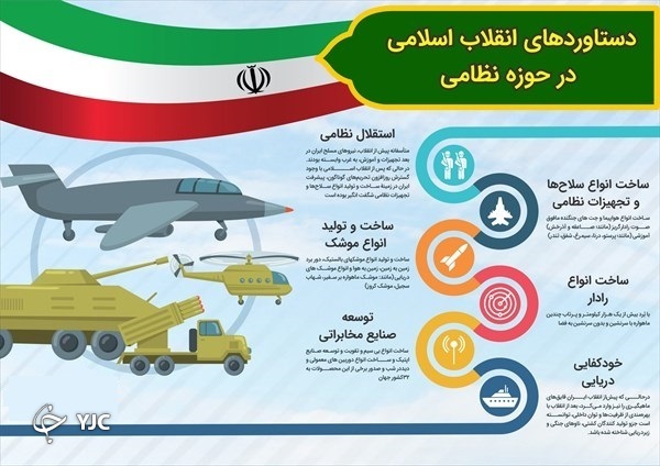 رادار کیهان