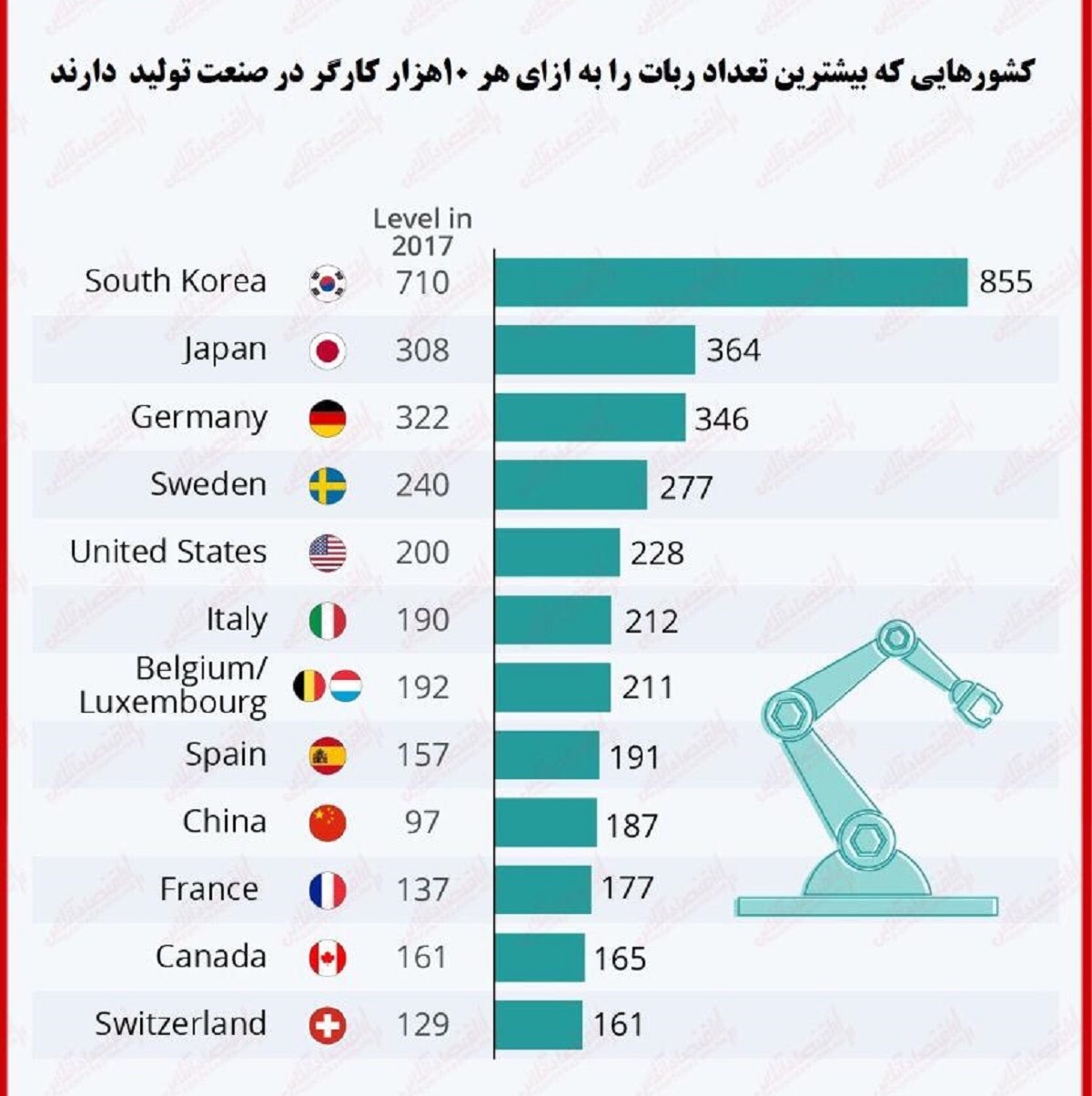 گزارش های جهانی