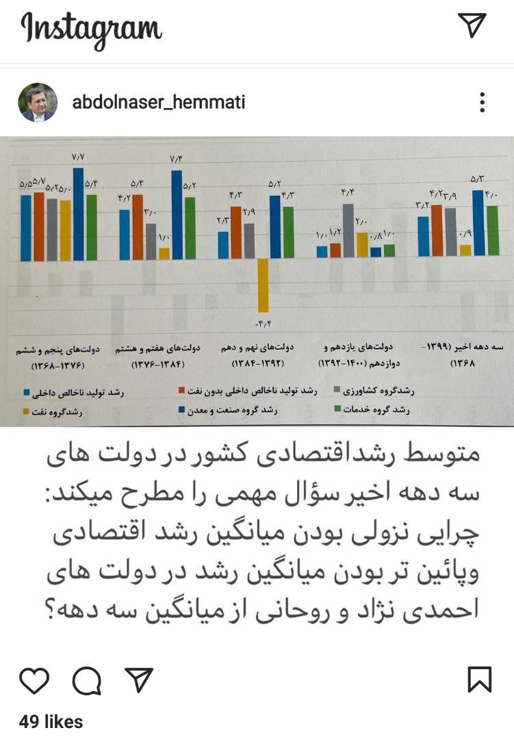 همتی