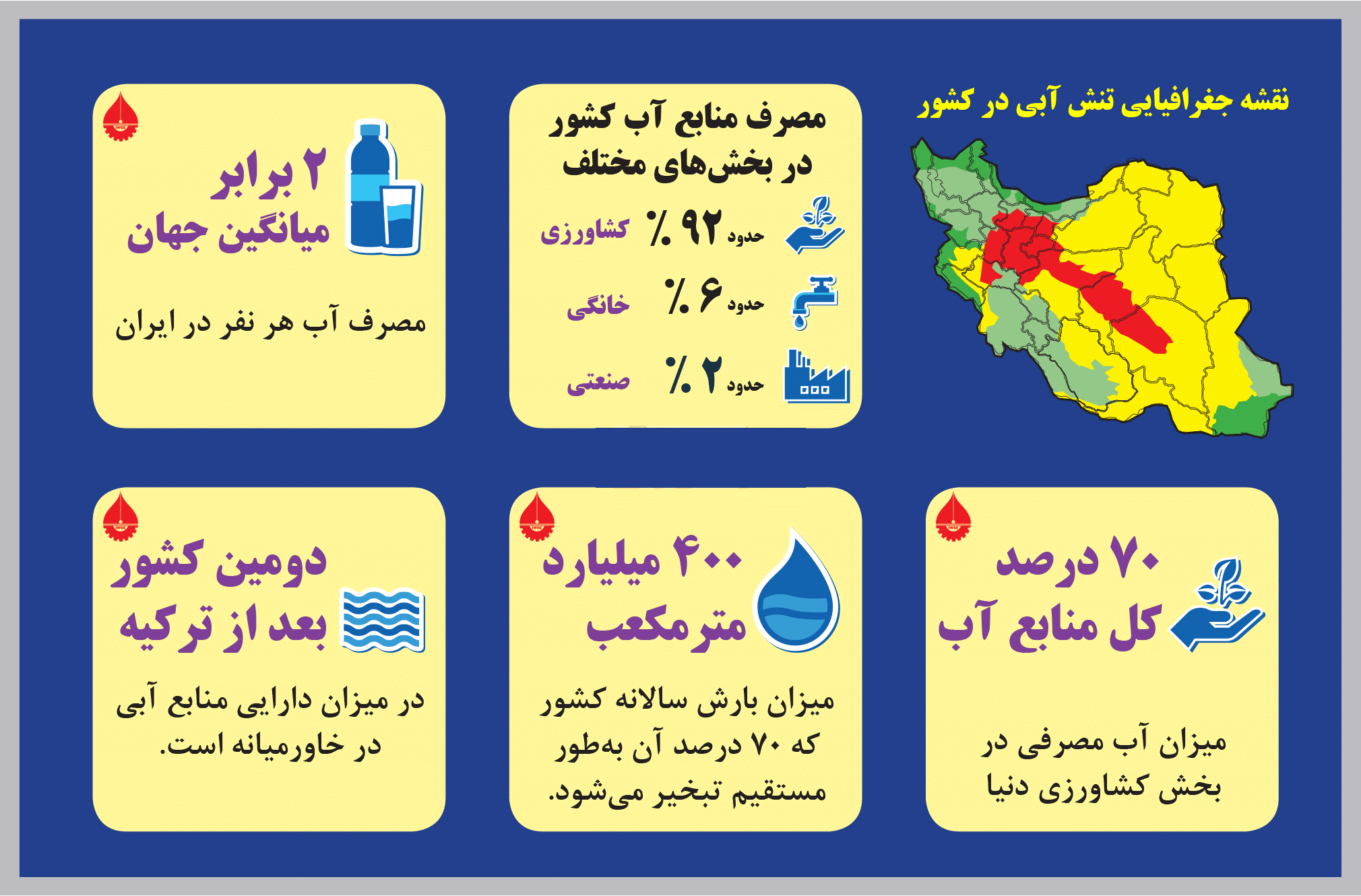 تا ۵۰ سال آینده تهران و کرج قابل سکونت نیستند