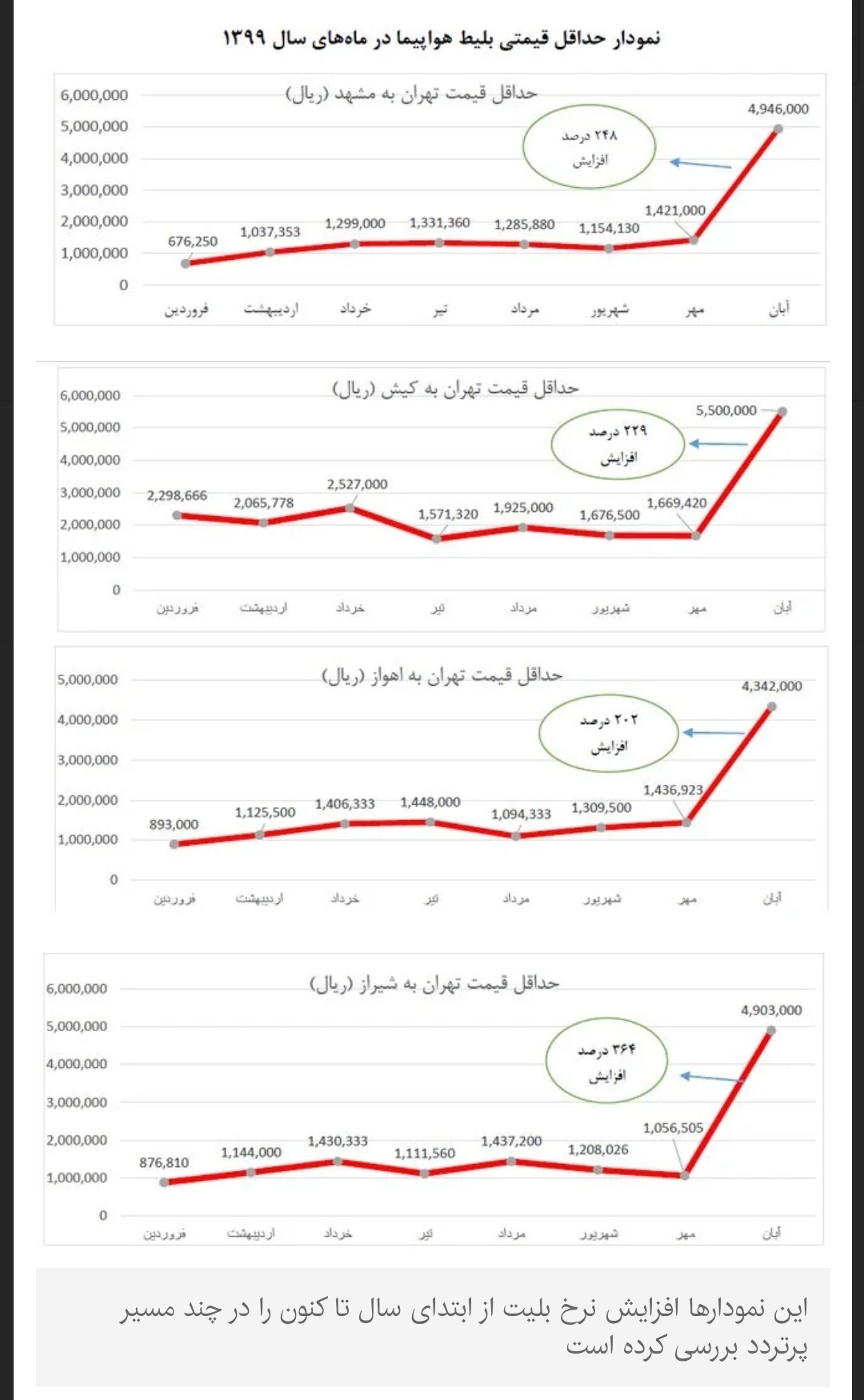 رئیسی دولت را در چه شرایط اقتصادی تحویل می&zwnj;گیرد؟