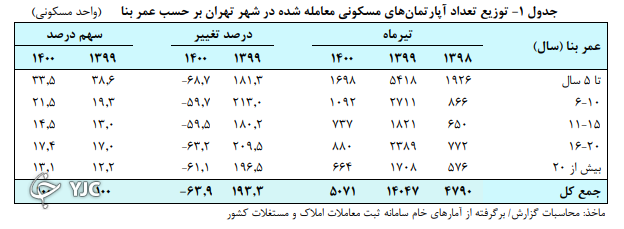 رئیسی دولت را در چه شرایط اقتصادی تحویل می&zwnj;گیرد؟