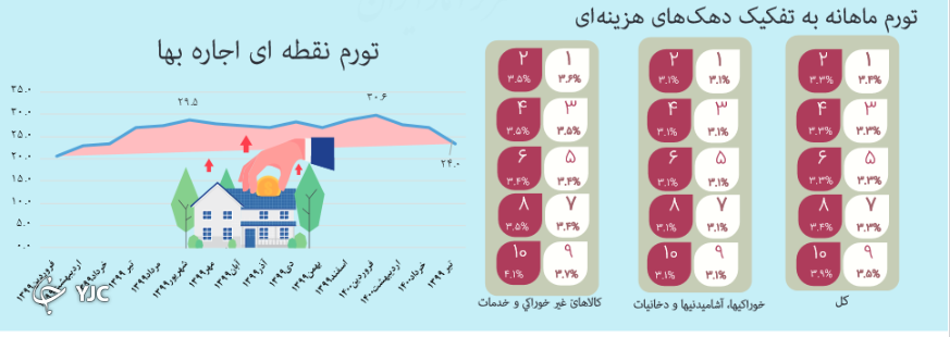 رئیسی دولت را در چه شرایط اقتصادی تحویل می&zwnj;گیرد؟