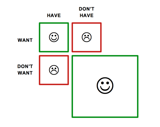 نداشته هایمان میتوانند دلیل خوشبختی مان باشند! نداشته هایمان میتوانند دلیل خوشبختی مان باشند!