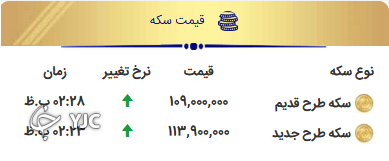 واکنش بازار&zwnj;ها به روی کار آمدن دولت جدید