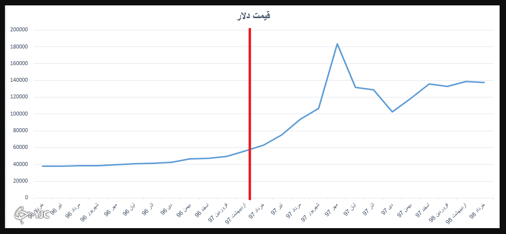منتظر حل مسائل اقتصادی در دولت رئیسی باشیم منتظر حل مسائل اقتصادی در دولت رئیسی باشیم