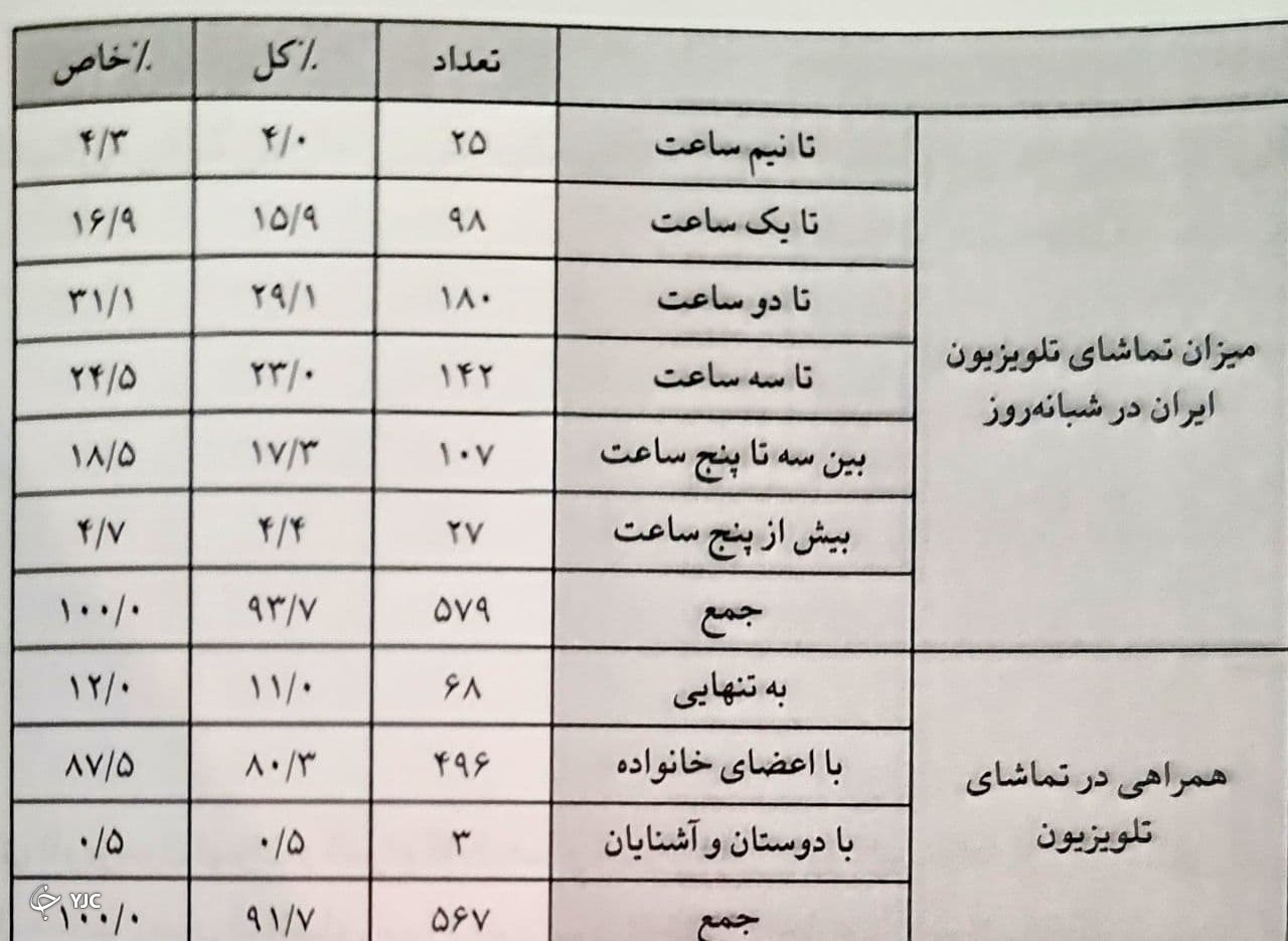 حیات فرهنگی مازندران چگونه است؟