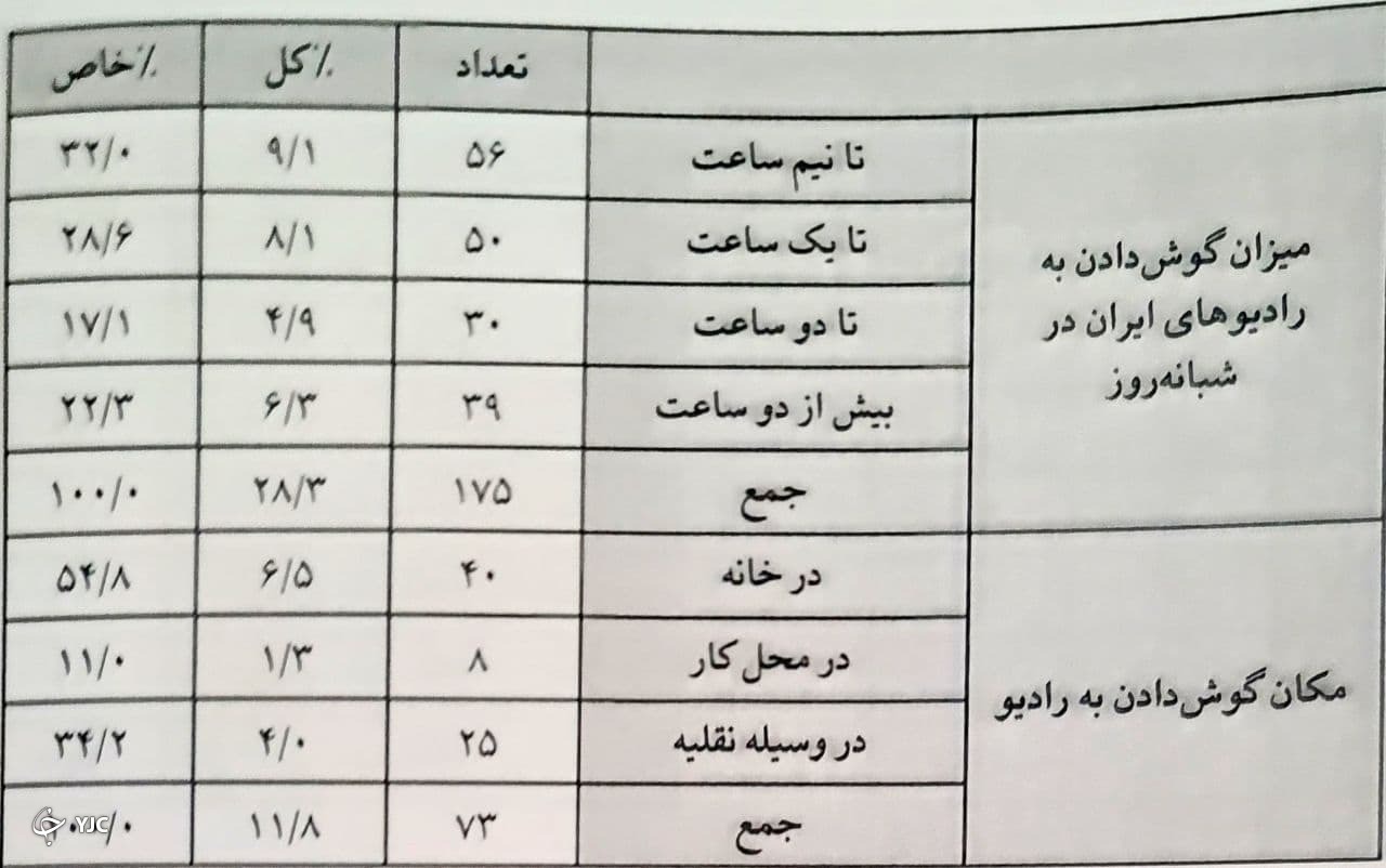 حیات فرهنگی مازندران چگونه است؟