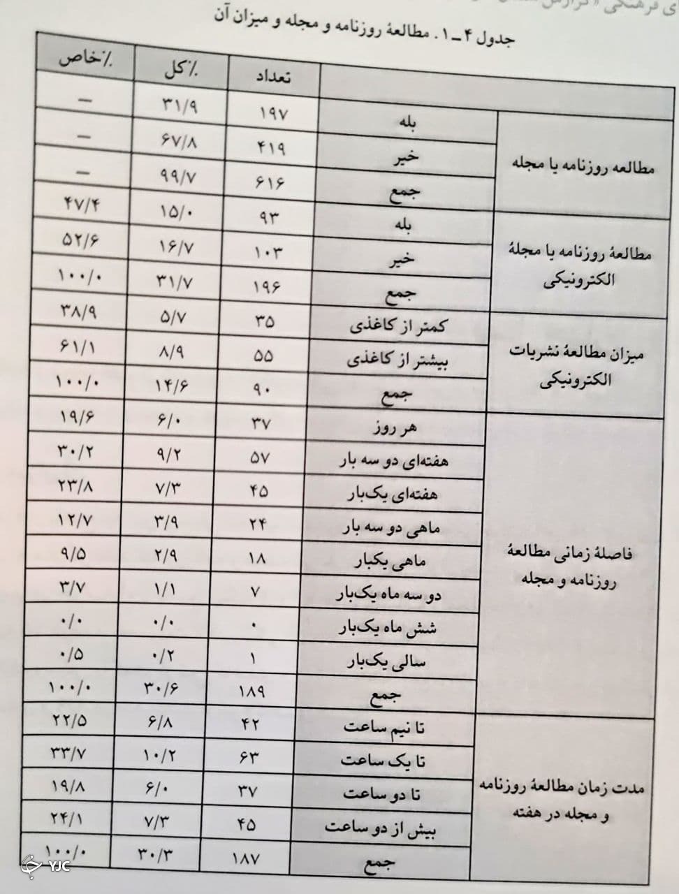 حیات فرهنگی مازندران چگونه است؟