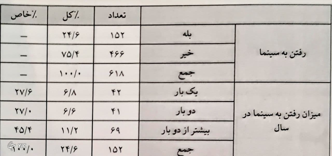 حیات فرهنگی مازندران چگونه است؟