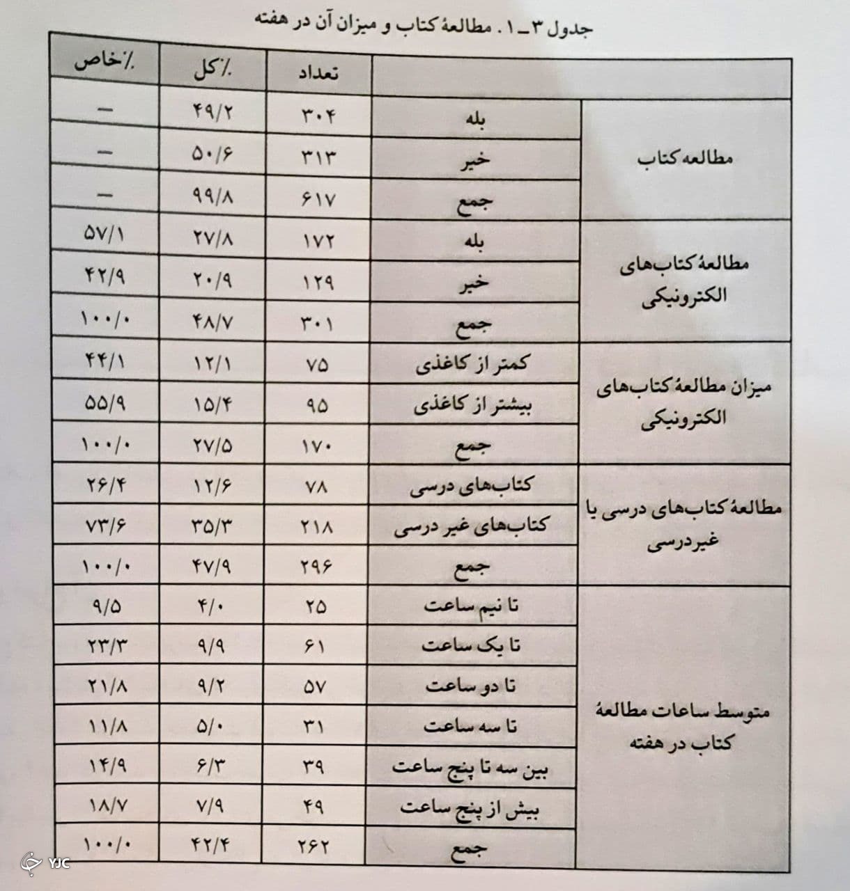 حیات فرهنگی مازندران چگونه است؟