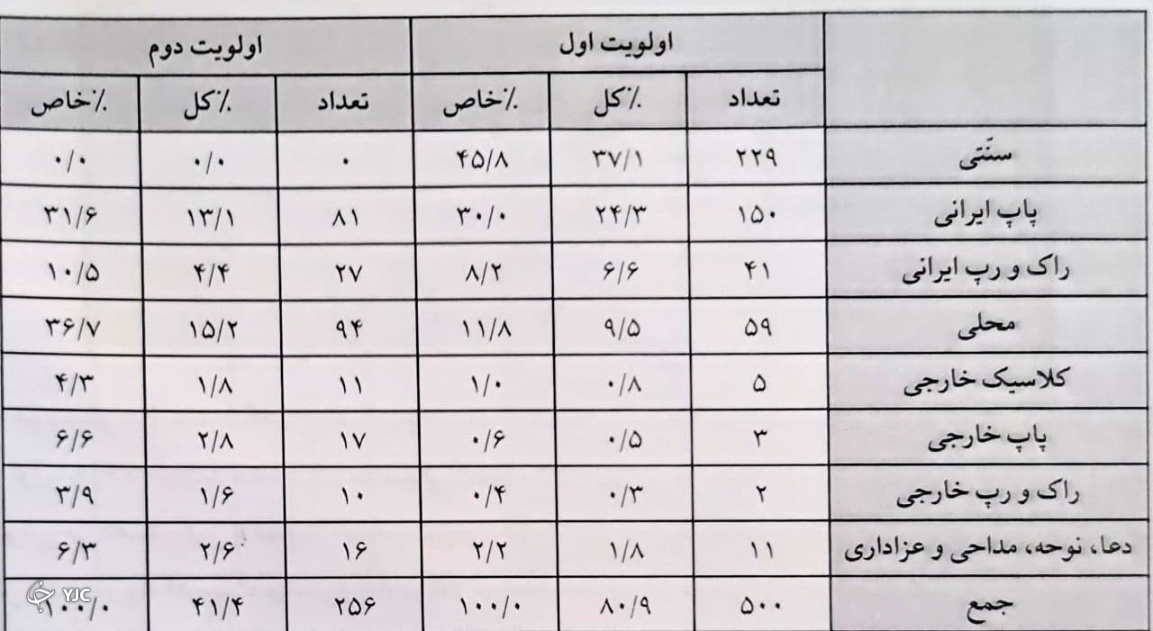 حیات فرهنگی مازندران چگونه است؟