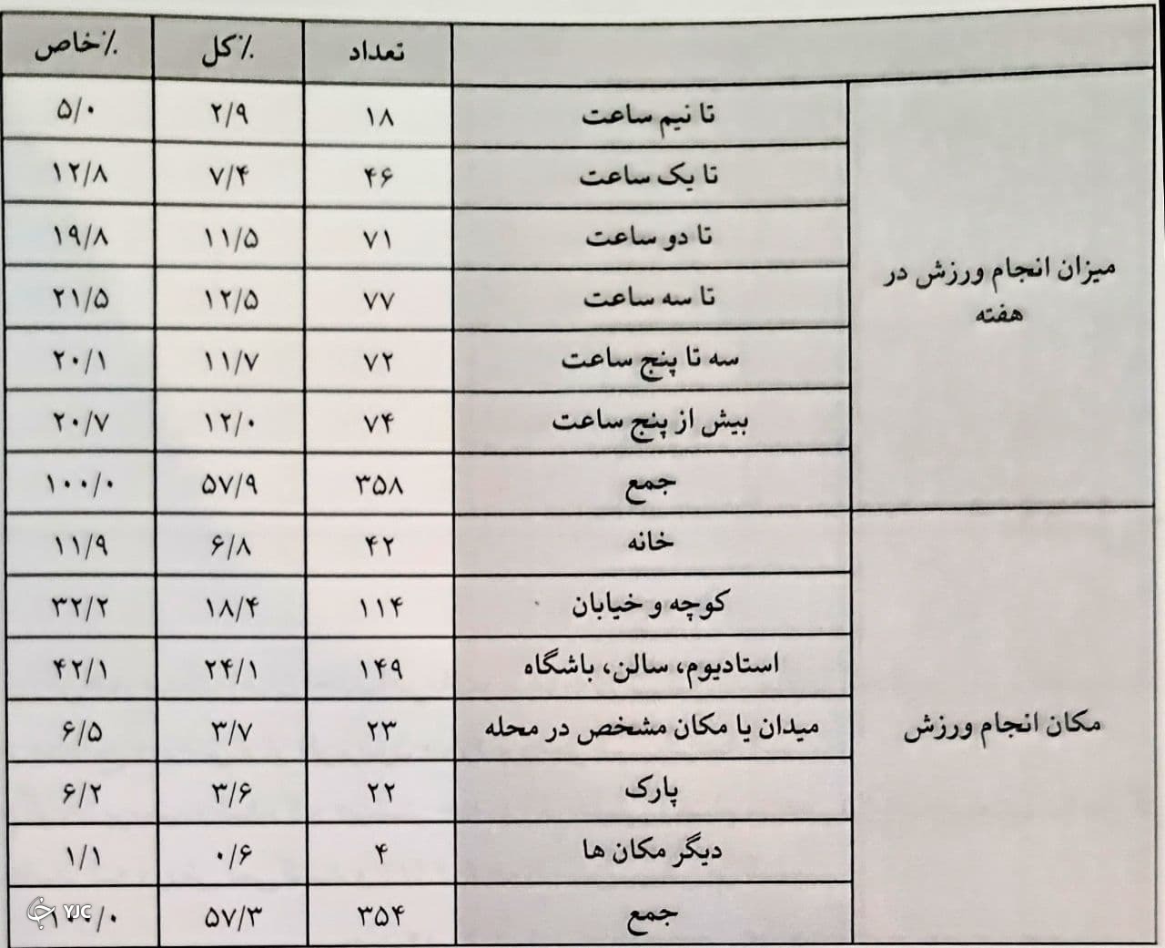 حیات فرهنگی مازندران چگونه است؟
