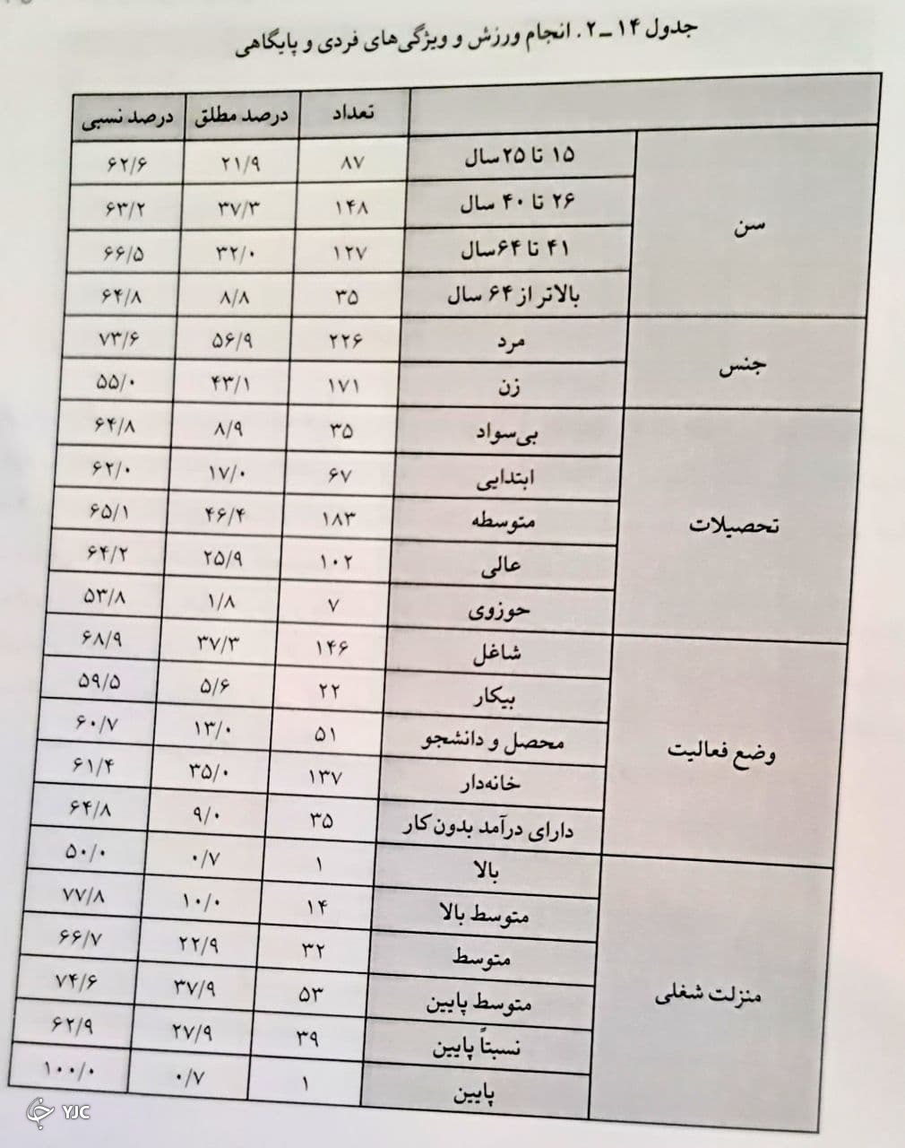 حیات فرهنگی مازندران چگونه است؟