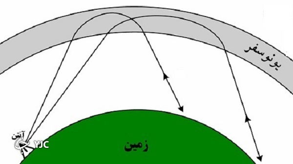 سپهر؛ رادار کیهانی ایران برای رصد ۳ هزار کیلومتری سپهر؛ رادار کیهانی ایران برای رصد ۳ هزار کیلومتری