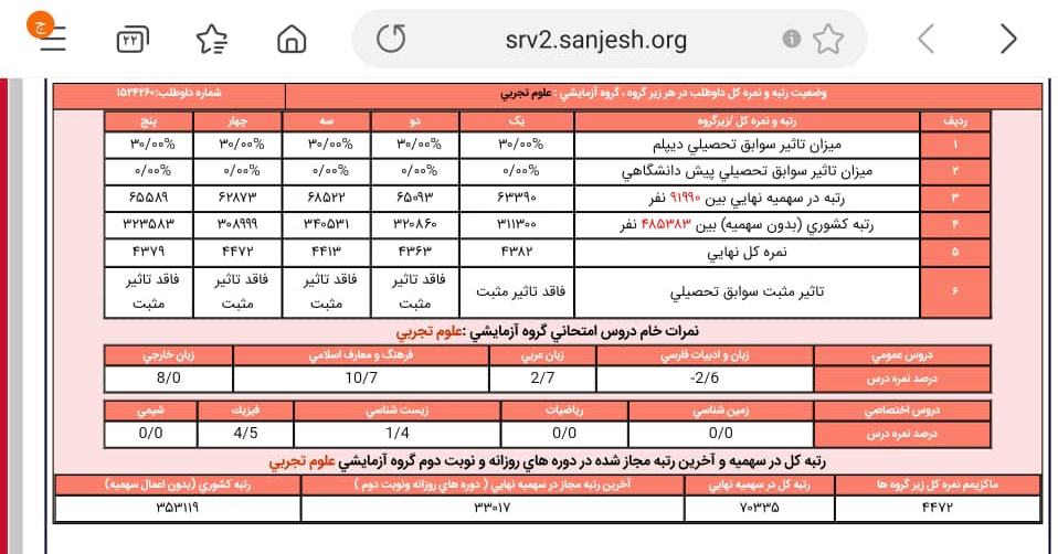 نتیجه عجیب یک کنکوری در مشهد/ رتبه ۴ آزمون&zwnj;های آزمایشی در کنکور سراسری ۳۵۳ هزار شد!