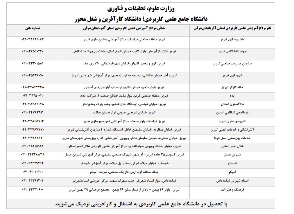 پذیرش دانشجو در ۱۸۹ کد رشته محل دانشگاه جامع علمی کاربردی آذربایجان شرقی