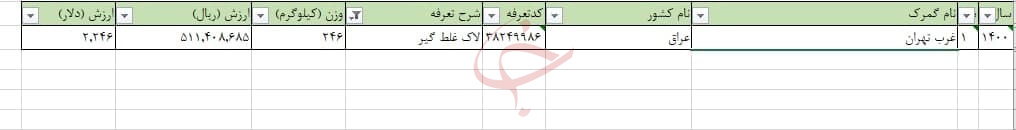 واردات 129 هزار دلاری لاک غلط گیر از چین به ایران
