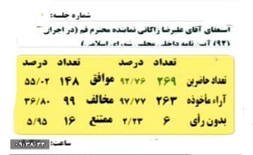 نمایندگان پارلمان با استعفای علیرضا زاکانی از نمایندگی مجلس موافقت کردند