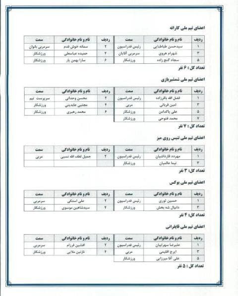 لیست نفرات اعزامی به المپیک لیست نفرات اعزامی به المپیک