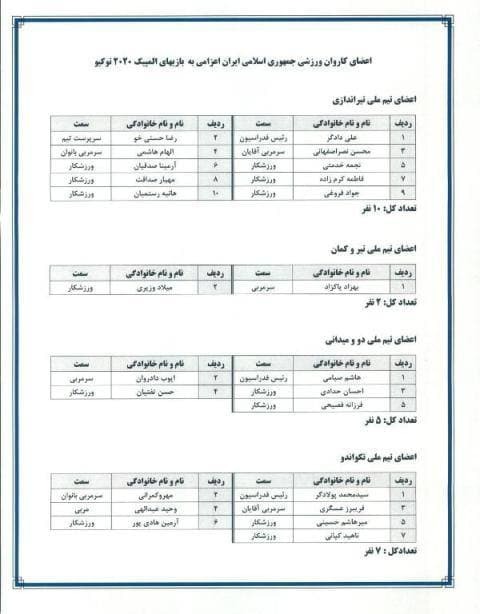 لیست نفرات اعزامی به المپیک لیست نفرات اعزامی به المپیک