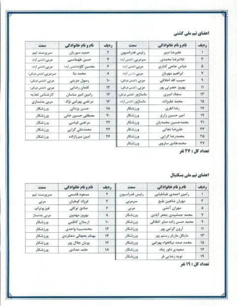 لیست نفرات اعزامی به المپیک لیست نفرات اعزامی به المپیک