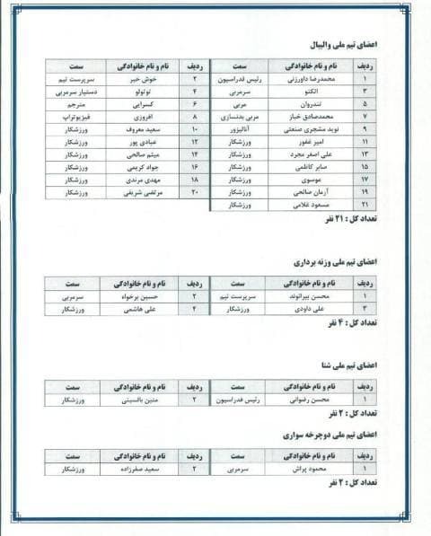 لیست نفرات اعزامی به المپیک لیست نفرات اعزامی به المپیک