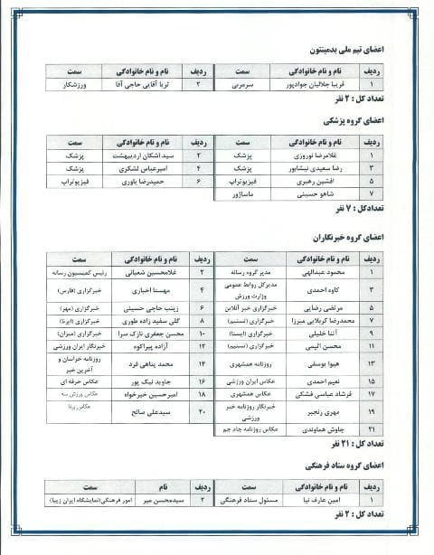 لیست نفرات اعزامی به المپیک لیست نفرات اعزامی به المپیک