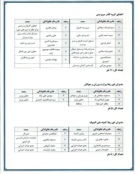 لیست نفرات اعزامی به المپیک لیست نفرات اعزامی به المپیک