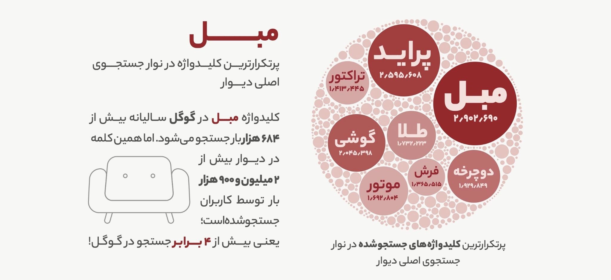 انتشار ۱۲۹میلیون آگهی در «دیوار» انتشار ۱۲۹میلیون آگهی در «دیوار»