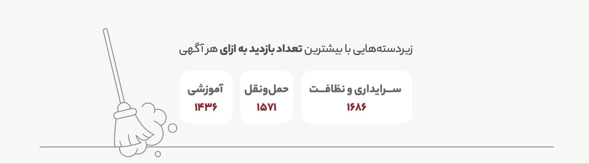 انتشار ۱۲۹میلیون آگهی در «دیوار» انتشار ۱۲۹میلیون آگهی در «دیوار»