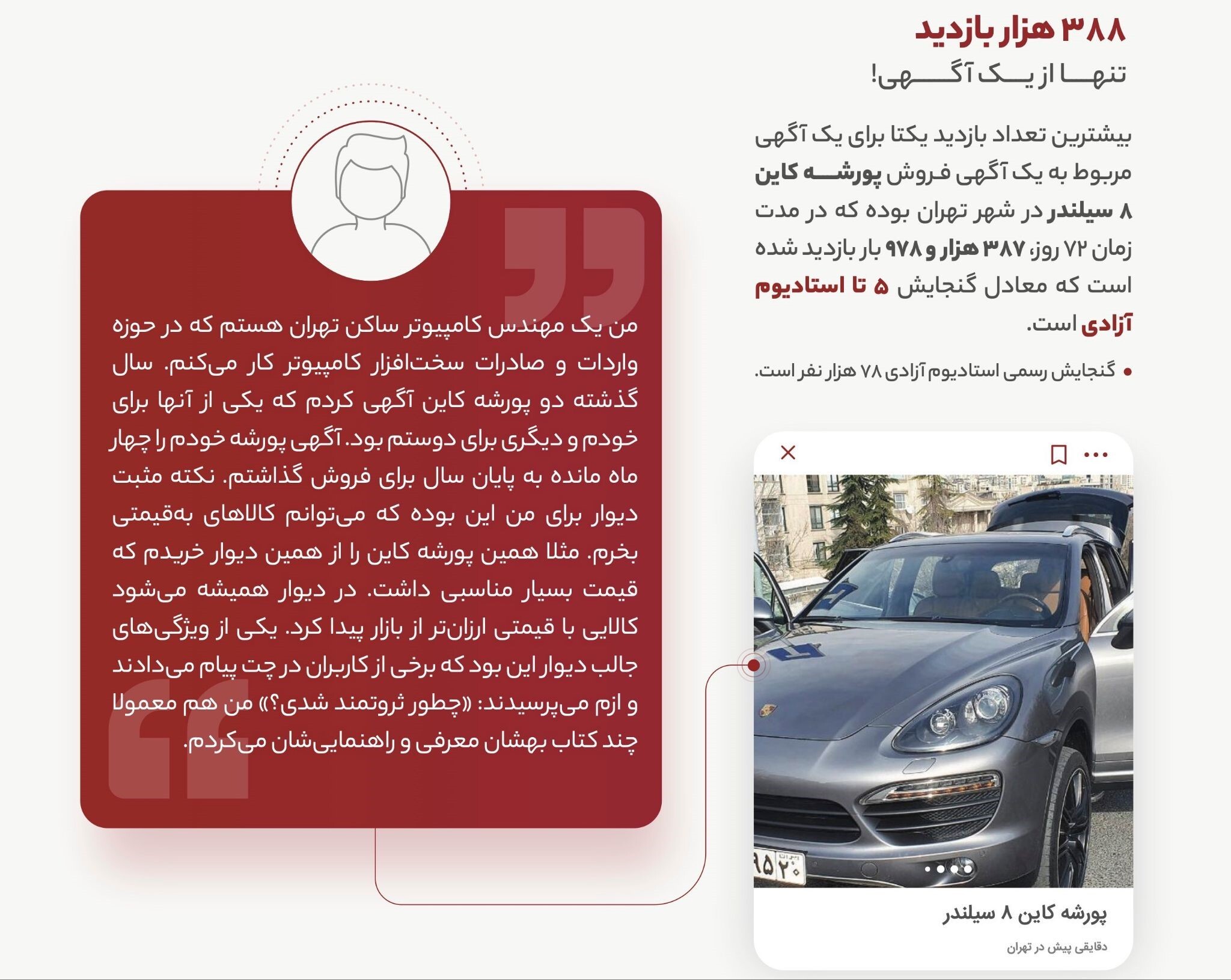 انتشار ۱۲۹میلیون آگهی در «دیوار» انتشار ۱۲۹میلیون آگهی در «دیوار»