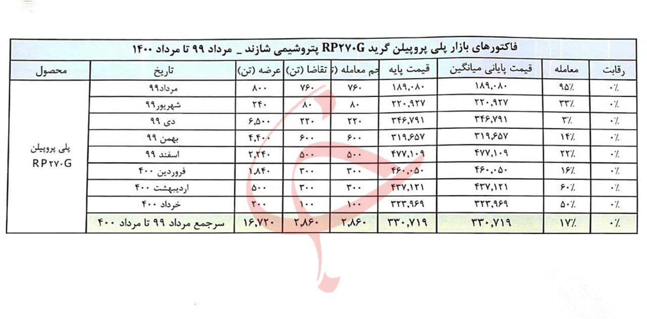 بی توجهی یا سودجویی، کدام سرم را کمیاب کرد/ ضد ونقیض&zwnj;های تامین مواد اولیه تولید سرم
