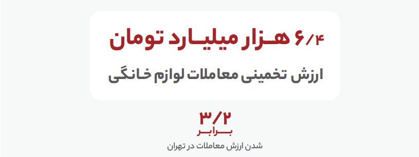 ۱۰ نکته &laquo;مربوط به خانه&raquo; در گزارش سال ۱۳۹۹ &laquo;دیوار&raquo;