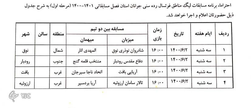 آغاز بازی&zwnj;های لیگ مناطق فوتسال در کرمان از یکم شهریور