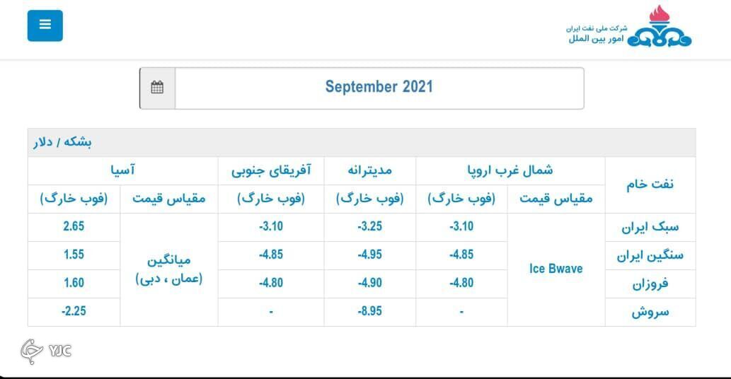 ایران قیمت رسمی فروش نفت را برای آسیاییها افزایش داد ایران قیمت رسمی فروش نفت را برای آسیاییها افزایش داد
