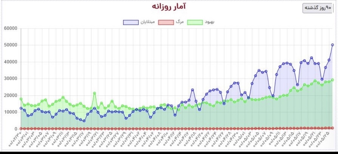 کرونا