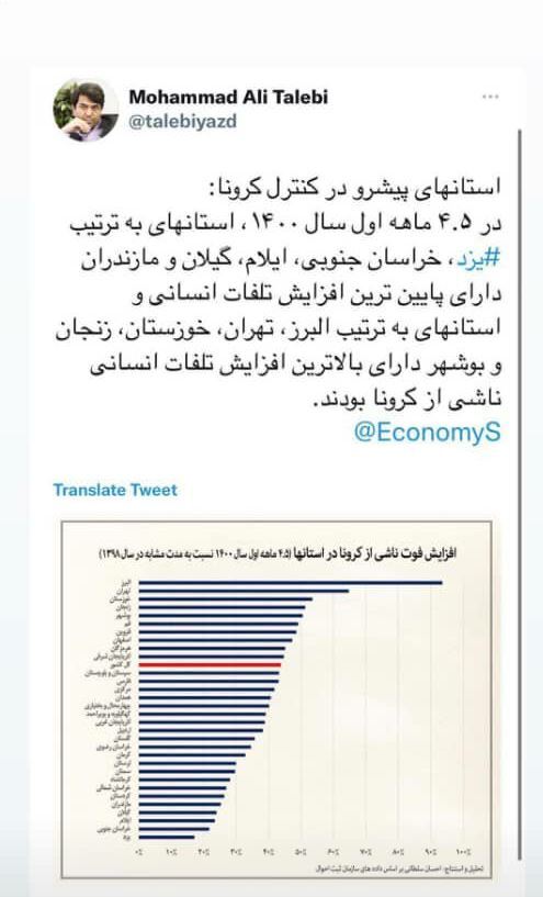 یزد، پیشرو در کنترل کرونا