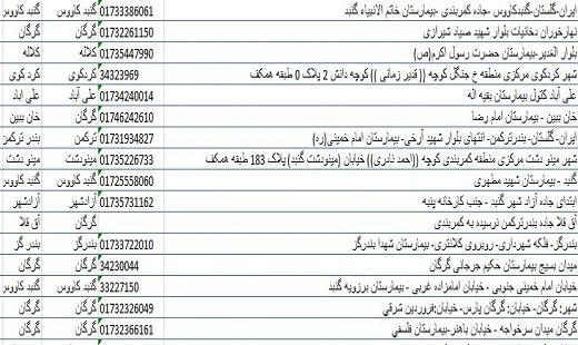 اعلام اسامی داروخانه های منتخب در گلستان