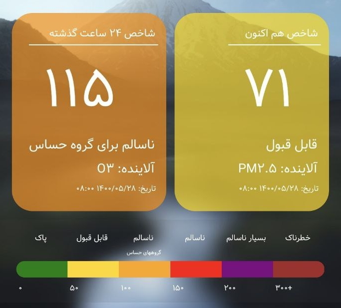 هوای تهران در وضعیت ناسالم برای گروه&zwnj;های حساس در ۲۸ مرداد ماه