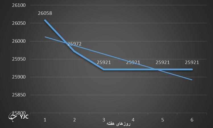 بازار مالی