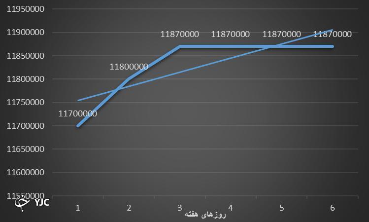 بازار مالی