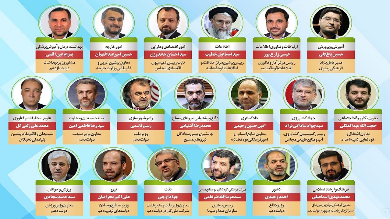 برخی وزرای پیشنهادی دولت سیزدهم کاربلد هستند / لزوم توجه دولت به همکاری‌های منطقه‌ای و مبارزه با بنگاه داری بانک‌ها